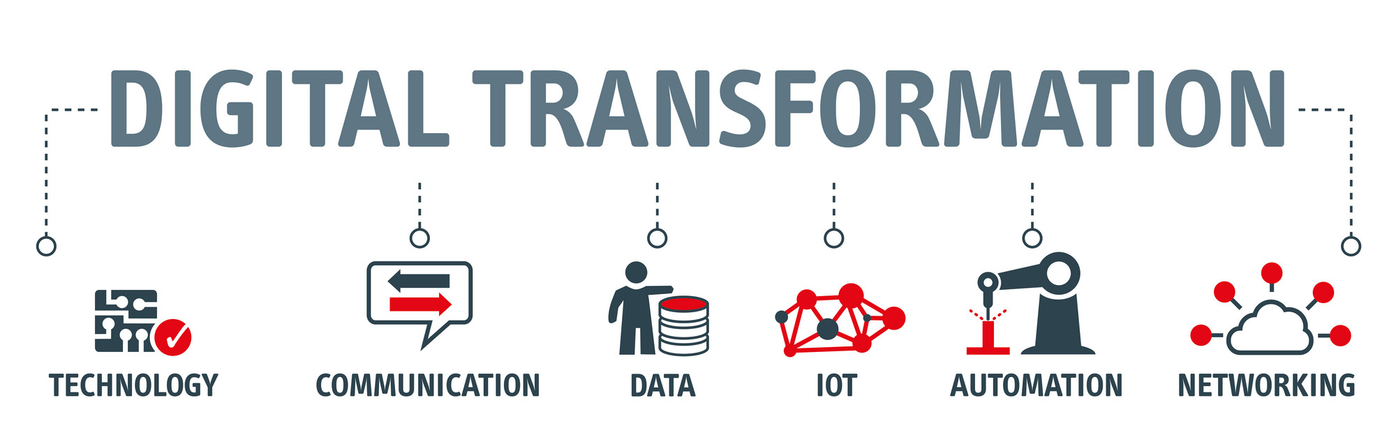 Teilbereiche der Digitale Transformation